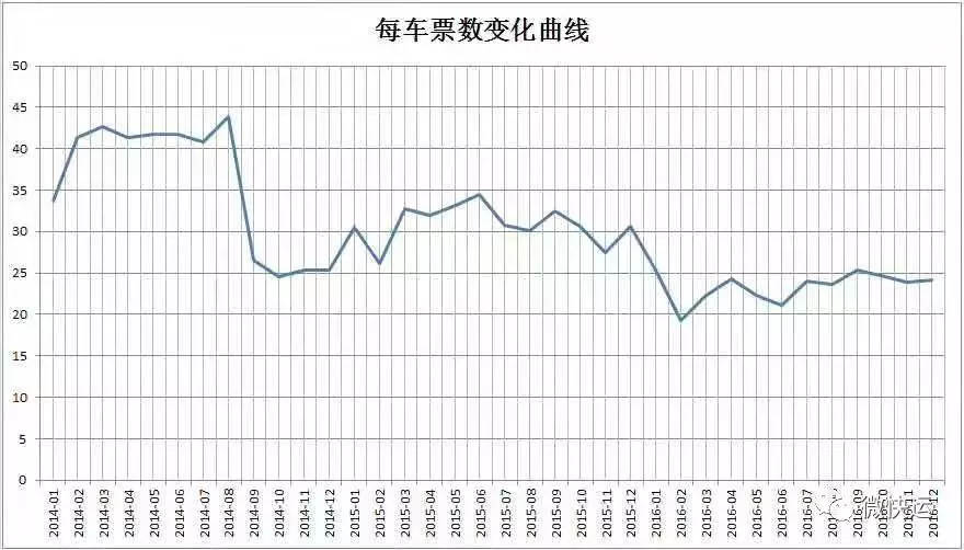 “新”专线，如何打造核心竞争力！(图2)